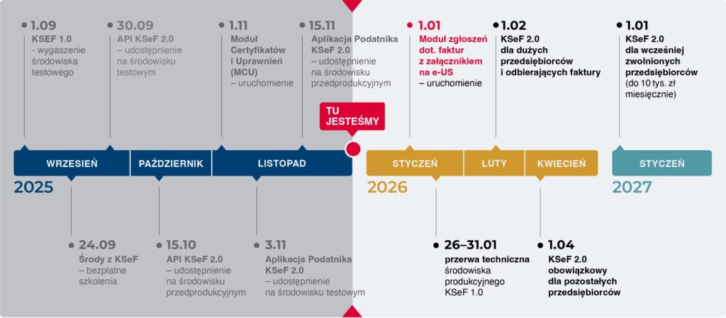fot. Ministerstwo Finansów